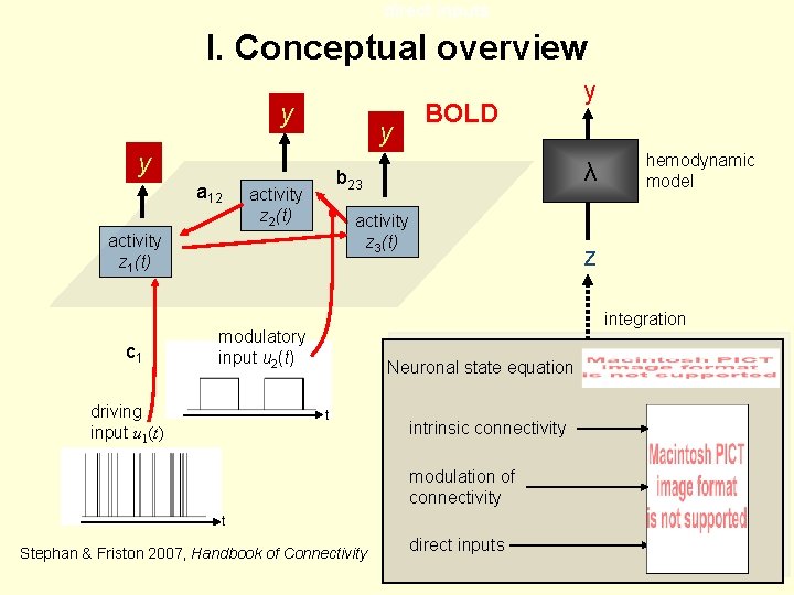 direct inputs I. Conceptual overview y y y a 12 activity z 2(t) activity