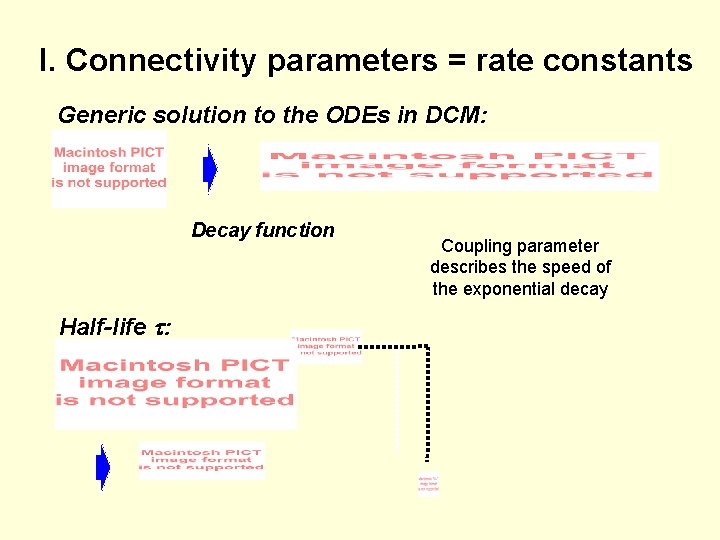 I. Connectivity parameters = rate constants Generic solution to the ODEs in DCM: Decay