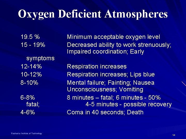 Oxygen Deficient Atmospheres 19. 5 % 15 - 19% symptoms 12 -14% 10 -12%