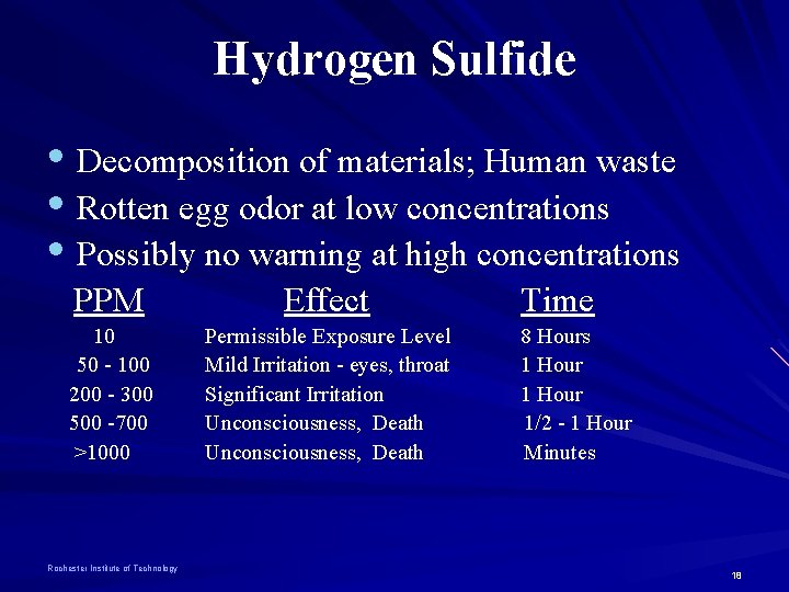 Hydrogen Sulfide • Decomposition of materials; Human waste • Rotten egg odor at low