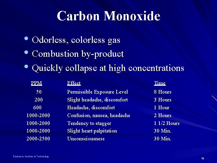 Carbon Monoxide • Odorless, colorless gas • Combustion by-product • Quickly collapse at high