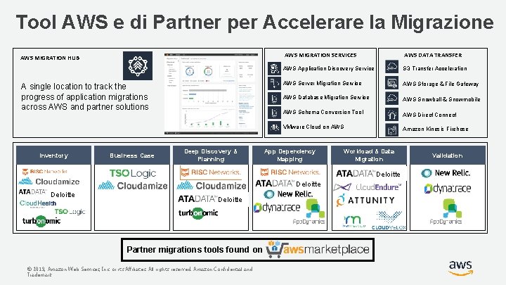 Tool AWS e di Partner per Accelerare la Migrazione AWS MIGRATION HUB A single