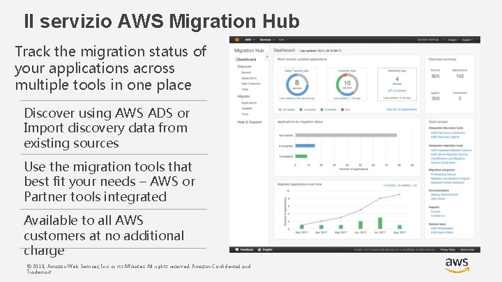 Il servizio AWS Migration Hub Track the migration status of your applications across multiple