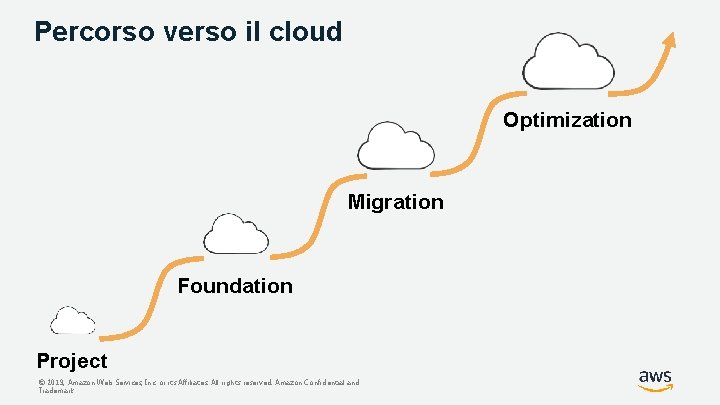 Percorso verso il cloud Optimization Migration Foundation Project © 2019, Amazon Web Services, Inc.