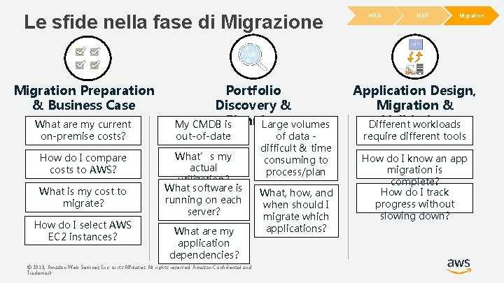 Le sfide nella fase di Migrazione Migration Preparation & Business Case What are my