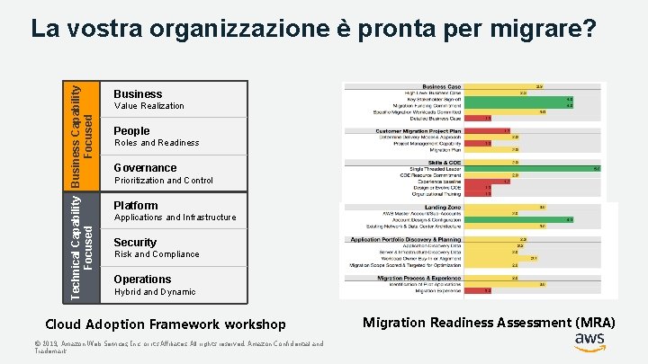 Technical Capability Business Capability Focused La vostra organizzazione è pronta per migrare? Business Value
