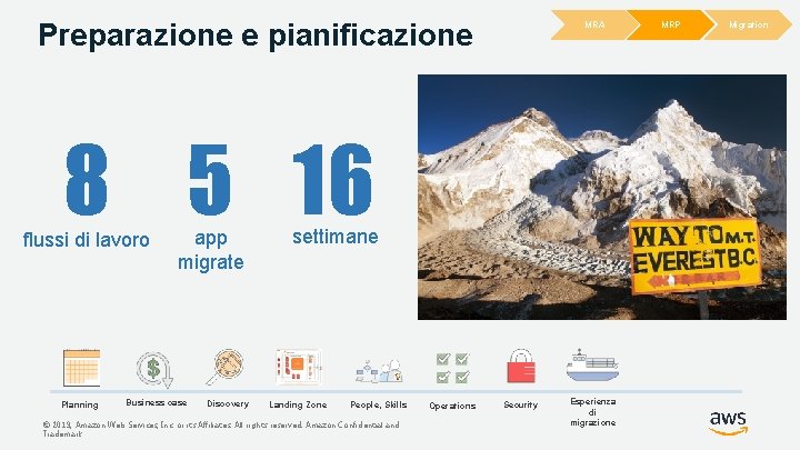 Preparazione e pianificazione MRA 8 5 16 flussi di lavoro Planning app migrate Business