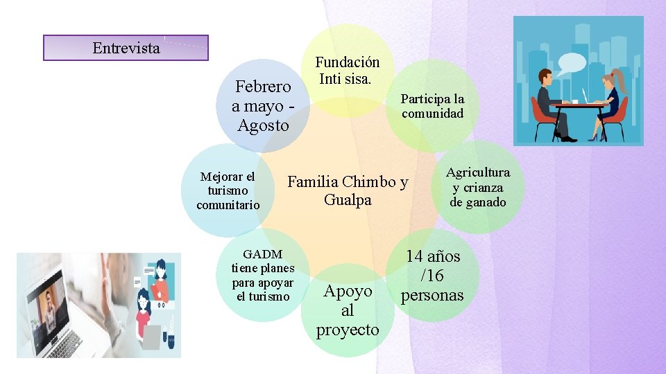 Entrevista Febrero a mayo Agosto Mejorar el turismo comunitario Fundación Inti sisa. Participa la