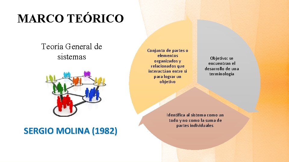 MARCO TEÓRICO Teoría General de sistemas SERGIO MOLINA (1982) Conjunto de partes o elementos