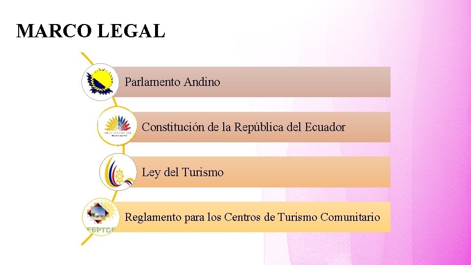 MARCO LEGAL Parlamento Andino Constitución de la República del Ecuador Ley del Turismo Reglamento