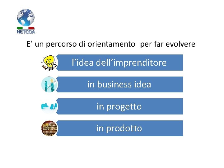 l’idea dell’imprenditore in business idea in progetto in prodotto 