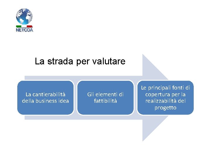 La strada per valutare La cantierabilità della business idea Gli elementi di fattibilità Le