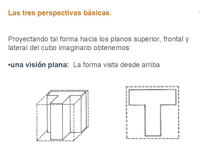 Las tres perspectivas básicas. Proyectando tal forma hacia los planos superior, frontal y lateral