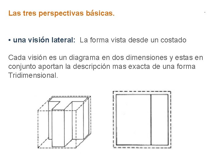 Las tres perspectivas básicas. • una visión lateral: La forma vista desde un costado