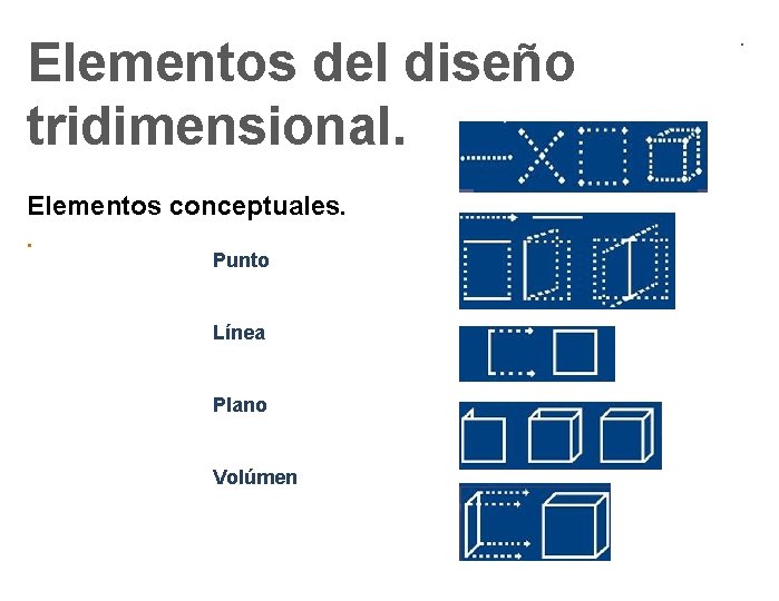 Elementos del diseño tridimensional. Elementos conceptuales. . Punto Línea Plano Volúmen . 