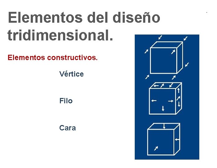 Elementos del diseño tridimensional. Elementos constructivos. Vértice Filo Cara . 