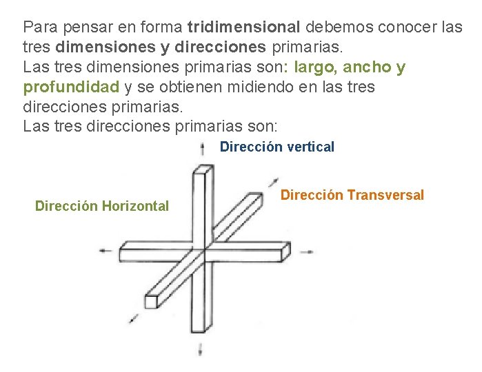 Para pensar en forma tridimensional debemos conocer las. tres dimensiones y direcciones primarias. Las