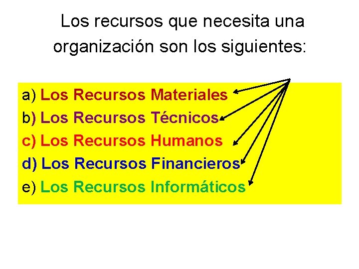 Los recursos que necesita una organización son los siguientes: a) Los Recursos Materiales b)