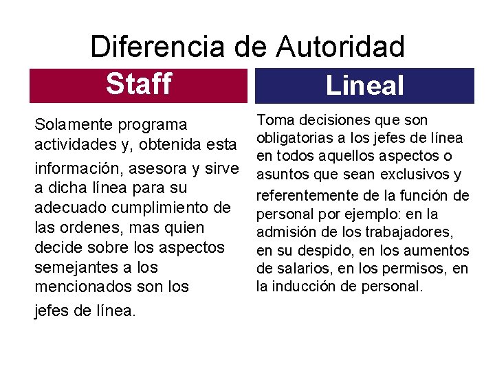 Diferencia de Autoridad Staff Lineal Solamente programa actividades y, obtenida esta información, asesora y