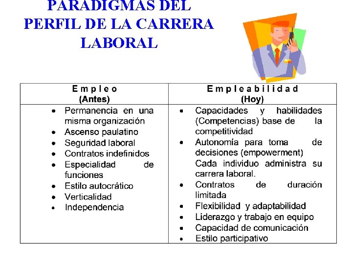 PARADIGMAS DEL PERFIL DE LA CARRERA LABORAL 