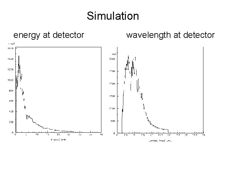 Simulation energy at detector wavelength at detector 