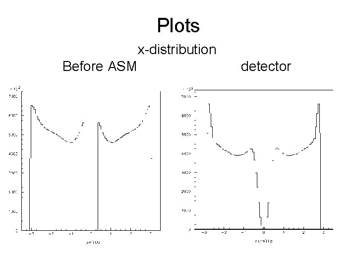 Plots x-distribution Before ASM detector 