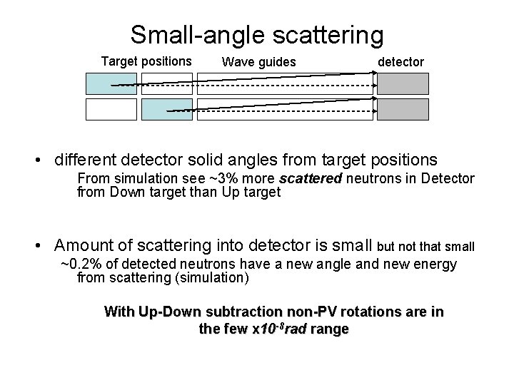 Small-angle scattering Target positions Wave guides detector • different detector solid angles from target