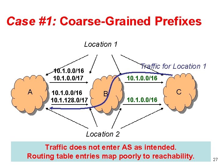 Case #1: Coarse-Grained Prefixes Location 1 Traffic for Location 1 10. 1. 0. 0/16