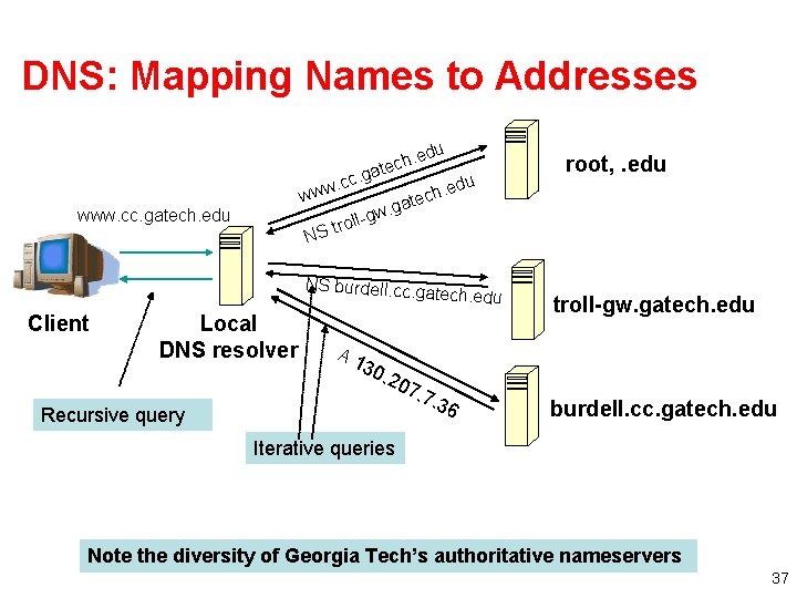 DNS: Mapping Names to Addresses. edu h c e. gat c c. . edu