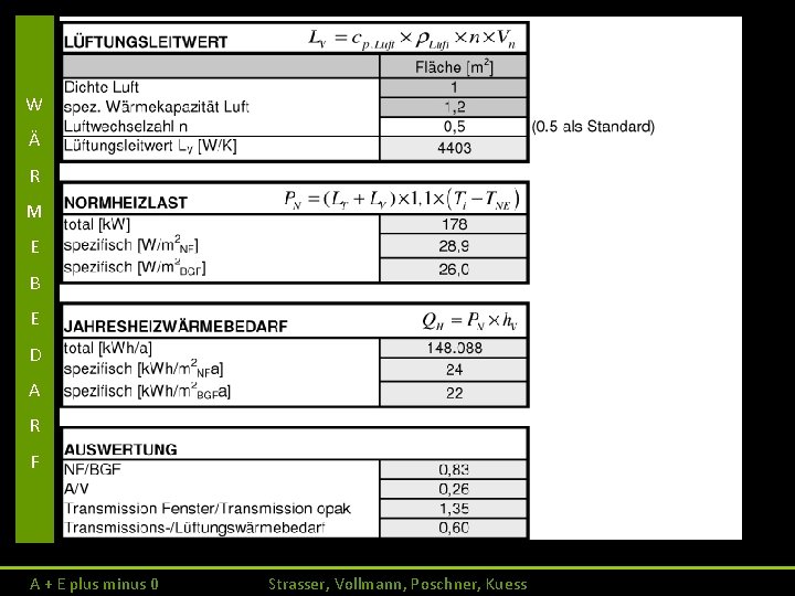 W Ä R M E B E D A R F A + E