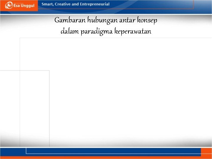 Gambaran hubungan antar konsep dalam paradigma keperawatan 