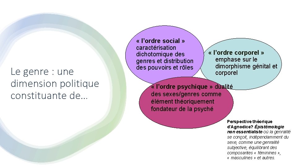 Le genre : une dimension politique constituante de… « l’ordre social » caractérisation dichotomique