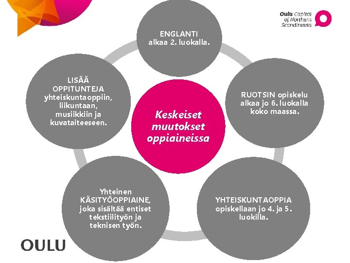 ENGLANTI alkaa 2. luokalla. LISÄÄ OPPITUNTEJA yhteiskuntaoppiin, liikuntaan, musiikkiin ja kuvataiteeseen. Keskeiset muutokset oppiaineissa