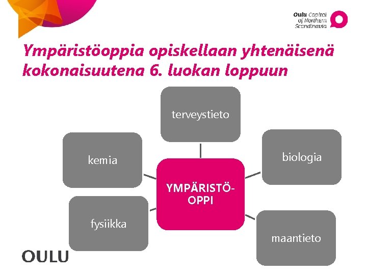 Ympäristöoppia opiskellaan yhtenäisenä kokonaisuutena 6. luokan loppuun terveystieto biologia kemia YMPÄRISTÖOPPI fysiikka maantieto 