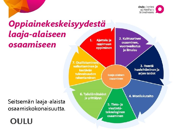 Oppiainekeskeisyydestä laaja-alaiseen osaamiseen Seitsemän laaja-alaista osaamiskokonaisuutta. 