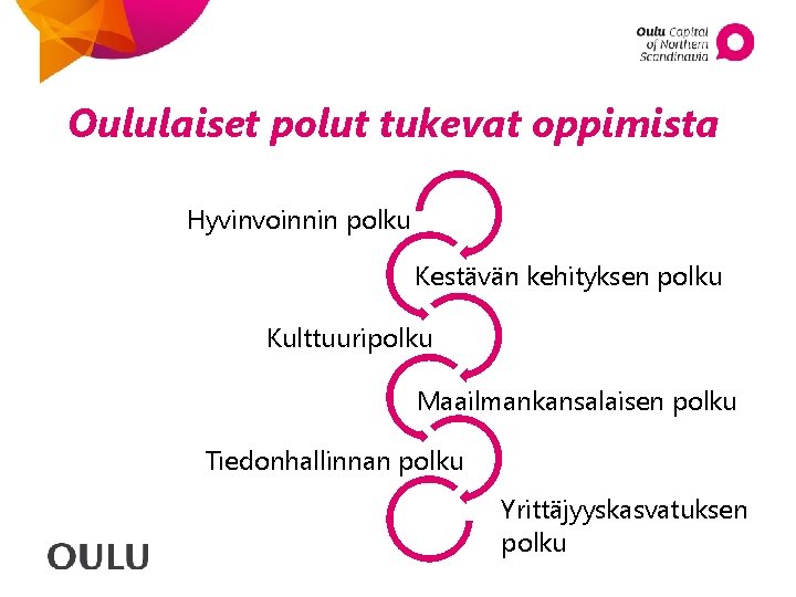 Oululaiset polut tukevat oppimista Hyvinvoinnin polku Kestävän kehityksen polku Kulttuuripolku Maailmankansalaisen polku Tiedonhallinnan polku