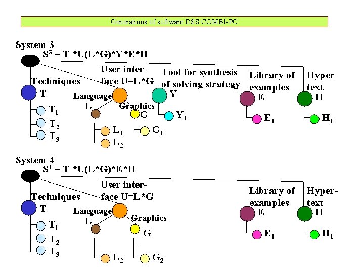 LECTURE 22 Course Design of Systems Structural Approach