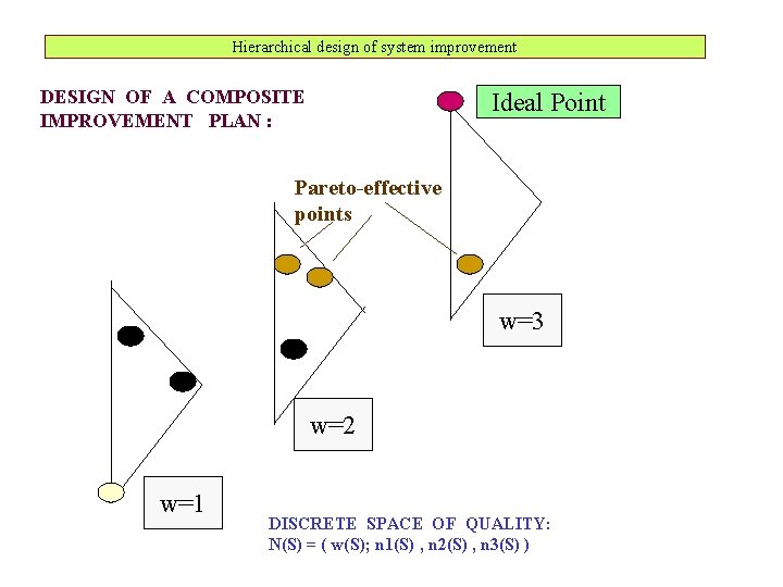 LECTURE 22 Course Design of Systems Structural Approach