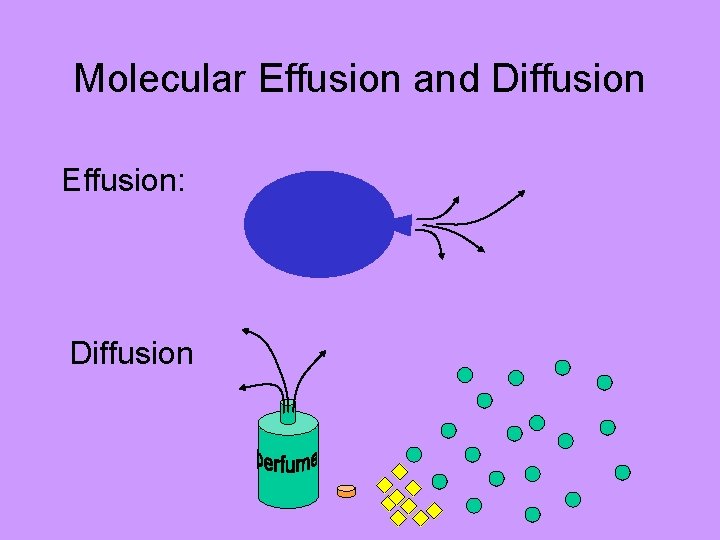 Molecular Effusion and Diffusion Effusion: Diffusion 