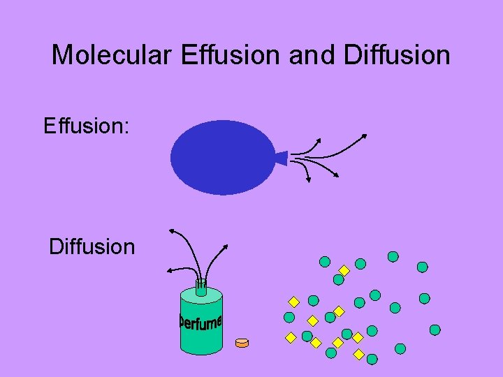 Molecular Effusion and Diffusion Effusion: Diffusion 