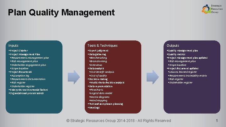 Plan Quality Management Inputs Tools & Techniques Outputs • Project Charter • Project Management