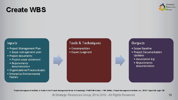 Create WBS Inputs Tools & Techniques Outputs • Project Management Plan • Scope management