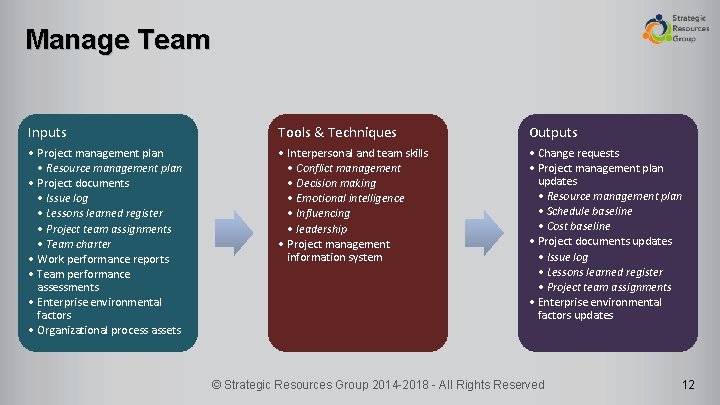 Manage Team Inputs Tools & Techniques Outputs • Project management plan • Resource management