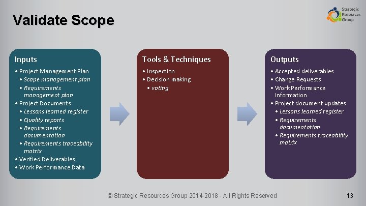 Validate Scope Inputs Tools & Techniques Outputs • Project Management Plan • Scope management