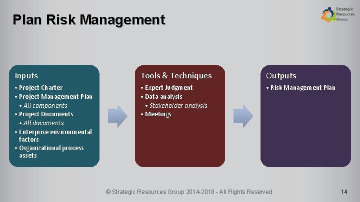 Plan Risk Management Inputs Tools & Techniques Outputs • Project Charter • Project Management