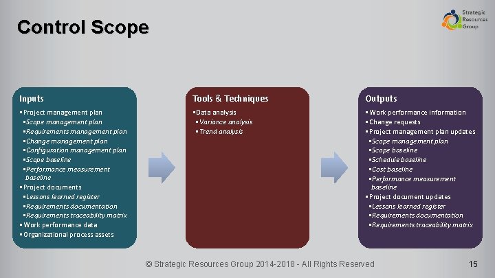 Control Scope Inputs Tools & Techniques Outputs • Project management plan • Scope management