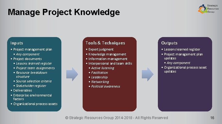 Manage Project Knowledge Inputs Tools & Techniques Outputs • Project management plan • Any