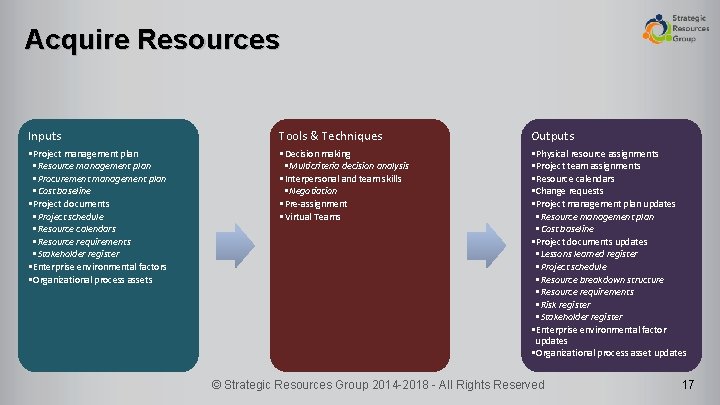 Acquire Resources Inputs Tools & Techniques Outputs • Project management plan • Resource management