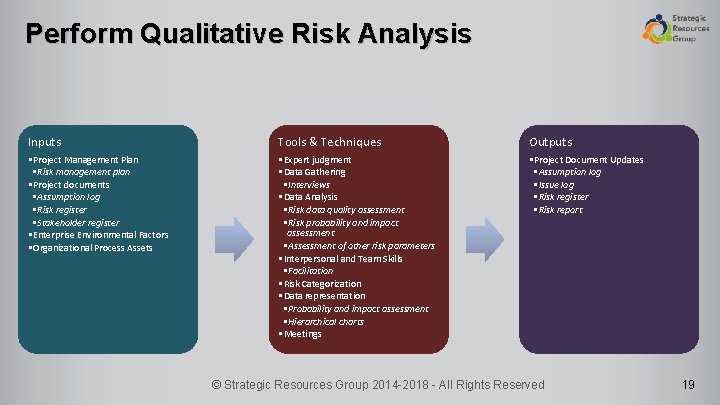 Perform Qualitative Risk Analysis Inputs Tools & Techniques Outputs • Project Management Plan •