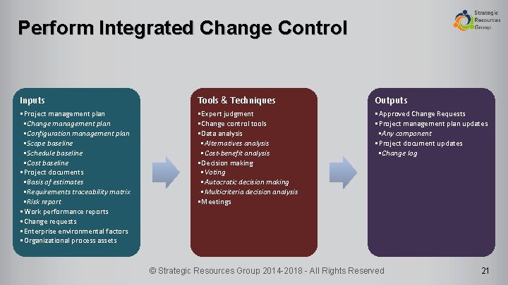 Perform Integrated Change Control Inputs Tools & Techniques Outputs • Project management plan •